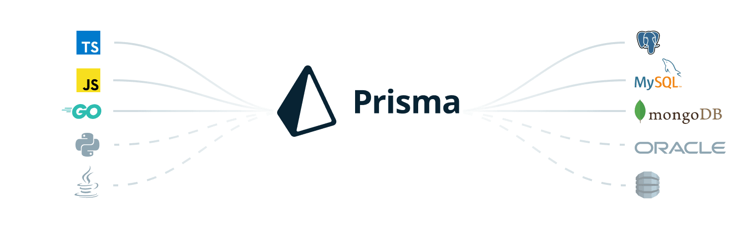 Prisma Background